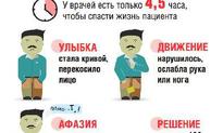 Мы сильней инсульта!