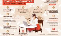 Информация для самозанятых граждан