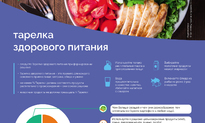 #Ты сильнее! Тарелка здорового питания