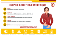 Острые кишечные инфекции передаются преимущественно фекально-оральным способом: контактно-бытовым, пищевым или водным путями передачи возбудителя.