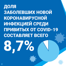 Новости. Приглашаем жителей Самарской области пройти вакцинацию от COVID-19! #2