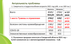 Новости. Медицинская профилактика по раннему выявлению у пациетов алкоголь ассоциированных заболеваний #2