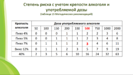 Новости. Медицинская профилактика по раннему выявлению у пациетов алкоголь ассоциированных заболеваний #5
