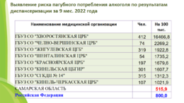 Новости. Медицинская профилактика по раннему выявлению у пациетов алкоголь ассоциированных заболеваний #6