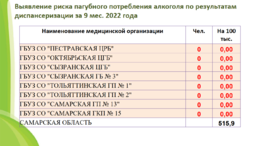Новости. Медицинская профилактика по раннему выявлению у пациетов алкоголь ассоциированных заболеваний #7