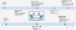 Информация для пациентов в части оказания медицинской помощи с применением телемедицинских технологий #1