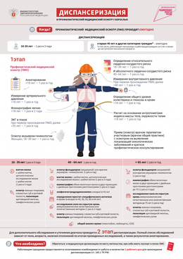 Профилактический осмотр и диспансеризация #1