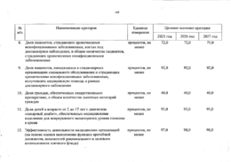 Критерии доступности и качества медицинской помощи  #3