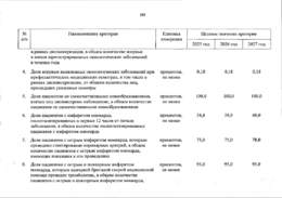 Критерии доступности и качества медицинской помощи  #8