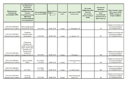 График выездов ПМК #1