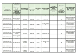 График выездов ПМК #2