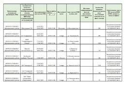График выездов ПМК #3