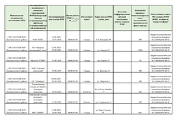 График выездов ПМК #4