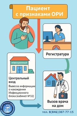 Мероприятия по обеспечению противоэпидемического режима при оказании медицинской помощи больным с признаками ОРИ в амбулаторных условиях в ГБУЗ СО СГКП Nº 15 #1