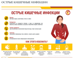 Острые кишечные инфекции передаются преимущественно фекально-оральным способом: контактно-бытовым, пищевым или водным путями передачи возбудителя. #1